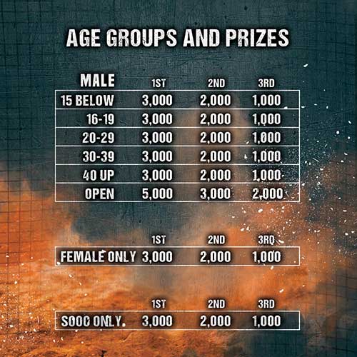 Iloilo Charter Day XC Bike Race Age Categories and Prizes